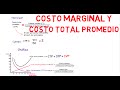 Costo marginal, costo total promedio | Cap. 16 - Microeconomía