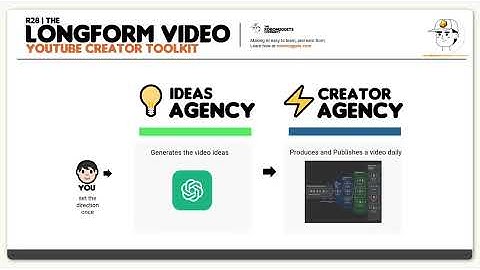This AI System Creates Longform YouTube Videos Hourly (n8n NO CODE automation tutorial 🥚)