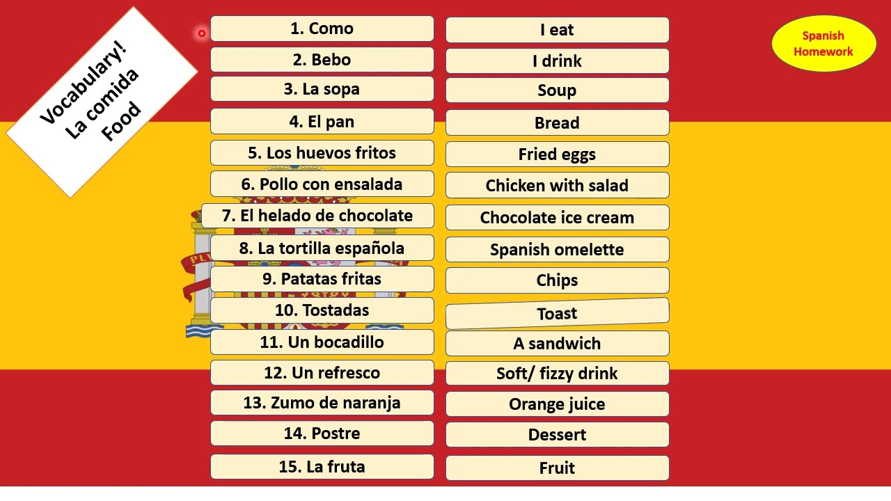 Spanish Homework- Vocabulary- La comida- Food