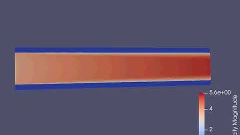 Velocity animation at 0 001 mesh