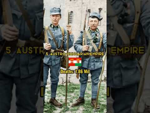 Top 10 Countries with The Highest Death Toll in WWI |Song: Heart of Courage