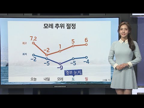 [날씨] 내일 영하권 추위…밤사이 충청·호남 눈 조금 / 연합뉴스TV (YonhapnewsTV)