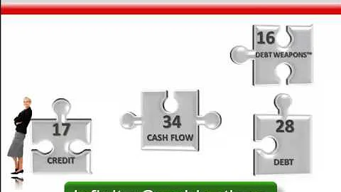 How to Own Real Estate Without ANY Mortgage!