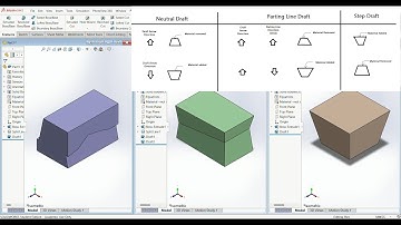 Draft (Advanced) Feature in Solidworks