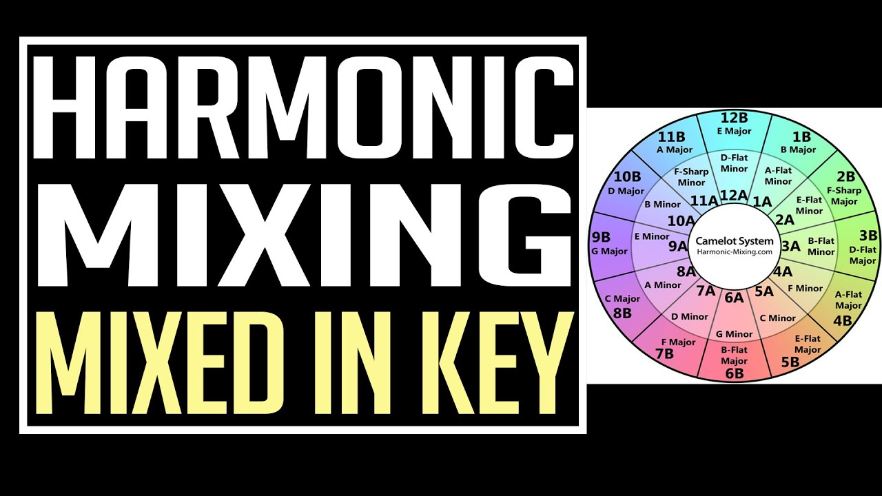 prop Planet vaccination Harmonic Mixing Tutorial: How to use Mixed in Key - YouTube