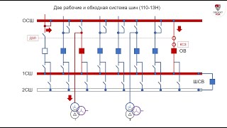 Ру 110-220 Кв Со Сборными Шинами (Схемы 110-9, 13, 13Н)