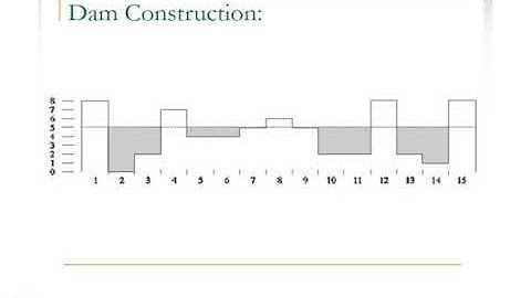 Image Segment by Dam Construction: Image Processing Unit 4 Part 4