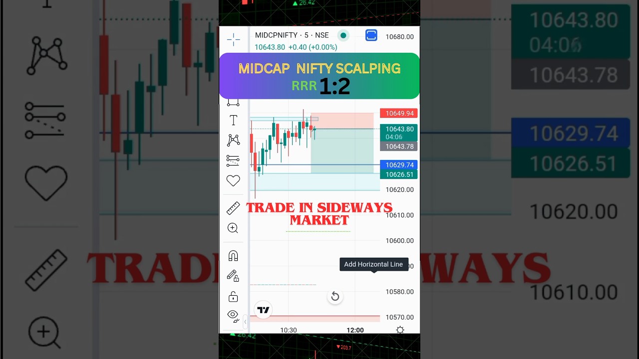 midcap nifty live scalping trading | midcap live trading