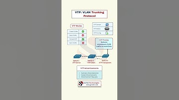 VTP Explained | VLAN Trunking Protocol in Cisco | CCNA & CCNP Switching Tutorial
