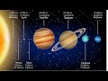 Astronomical Unit compared to a Light-Year