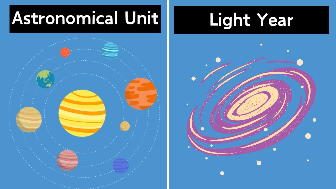 Astronomical Unit compared to a Light-Year -