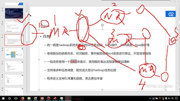 01 oozie 使用【北京尚学堂·百战程序员】