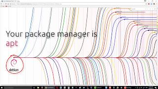 Updating, Installing, and Uninstalling Programs - Antergos Linux
