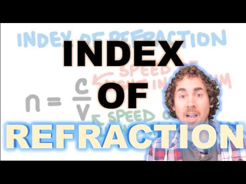 Index of Refraction
