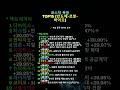 코스닥 폭등 TOP15 (반도체·로봇·바이오)#주식 데이터 분석#주식 투자 교육#주식 투자 분석#주식 시장 추세#주식 예측