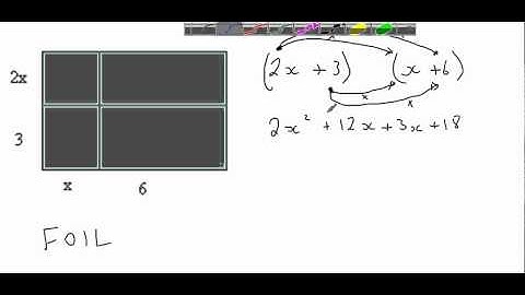 Quadratic Expansion FOIL method