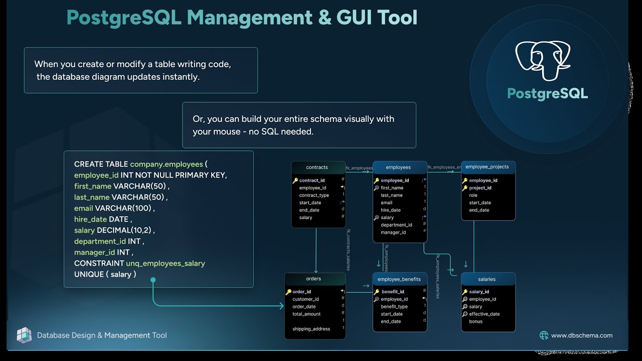 Best GUI Tool for PostgreSQL Database Management