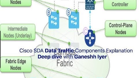 Cisco DNA Enterprise Network Architecture Data Plane Components With Ganeshh Iyer - 2