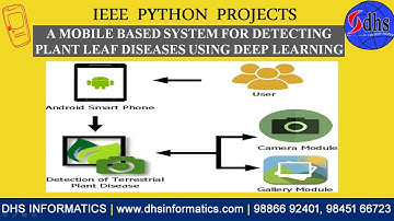 Mobile Based System for Detecting Plant Leaf diseases using Deep Learning