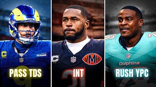 A random 25/26 stat decides my team