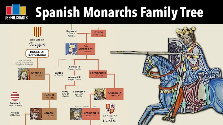 Spanish Monarchs Family Tree | Alfonso the Great to Felipe VI - DayDayNews