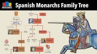Spanish Monarchs Family Tree | Alfonso the Great to Felipe VI