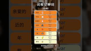 Learn Chinese Characters in 14 Seconds | Basic Chinese for Beginners #shorts