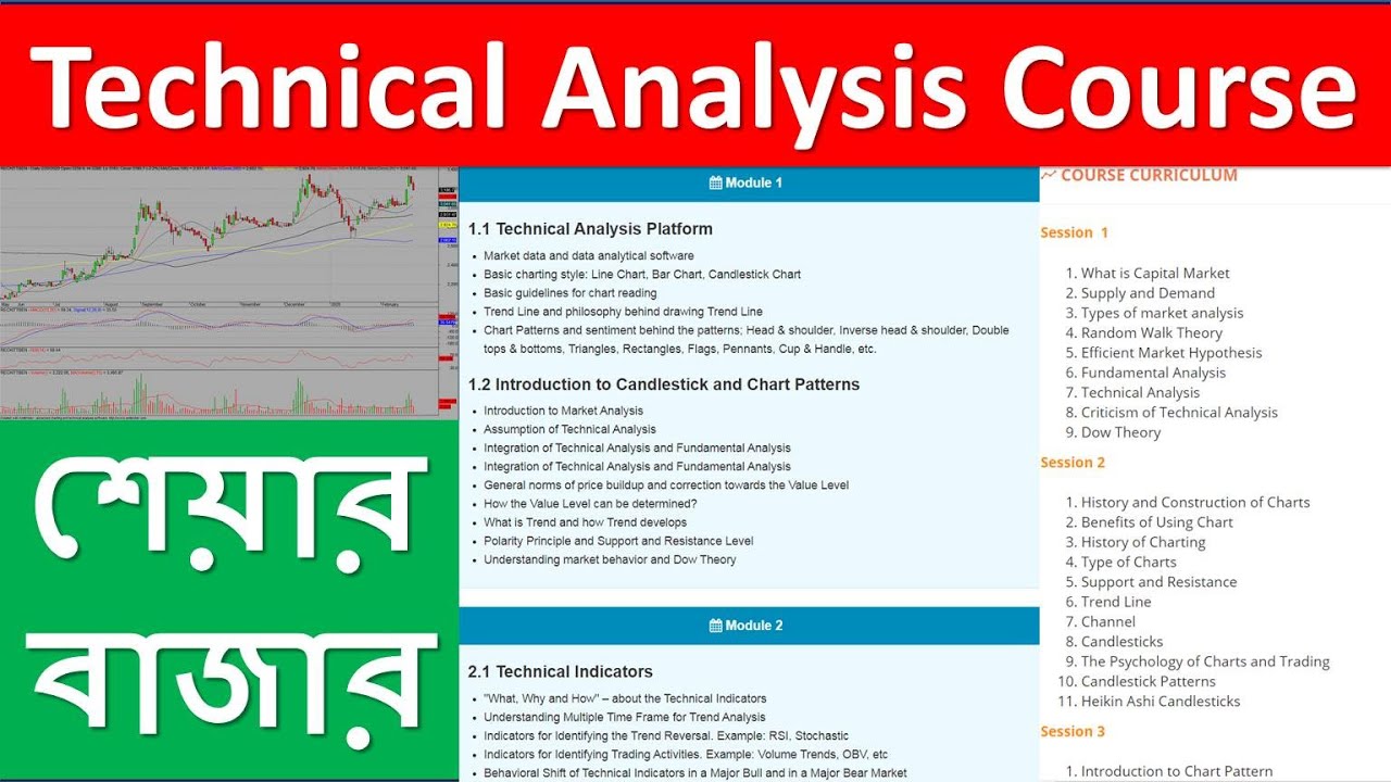 Training Institutes in Bangladesh for Technical Analysis | Dhaka Stock ...