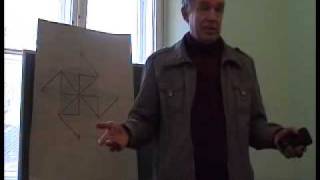 Human's Digital Analysis.flv Human's Digital Analysis.flv