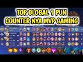 TIPS MAIN CHOU DI META SEKARANG | CARA BERMAIN COMMANDER CHOU #magicchessgogo #mcgg