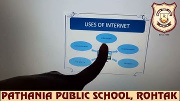 Pathania World Campus- Class 4- Chapter-6 (Surfing and Security)- Part-I