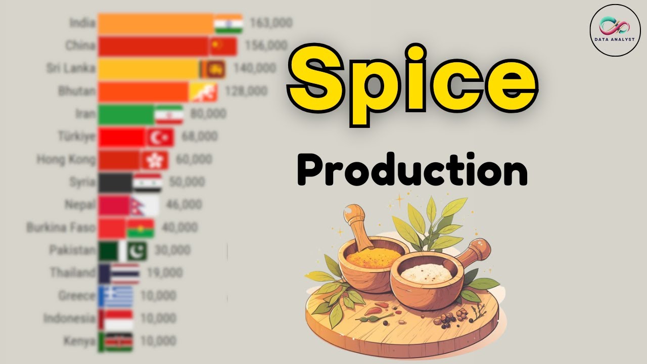 🌶️ 10 крупнейших стран-производителей специй в 1961–2024 годах | Данные ФАО