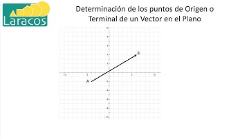 Determinar el punto de origen o terminal de un vector en el plano