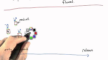 How Random Testing Should Work - Software Testing