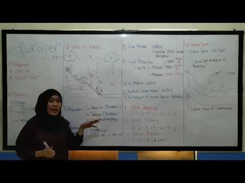 Video: Apakah geografi hidrologi?