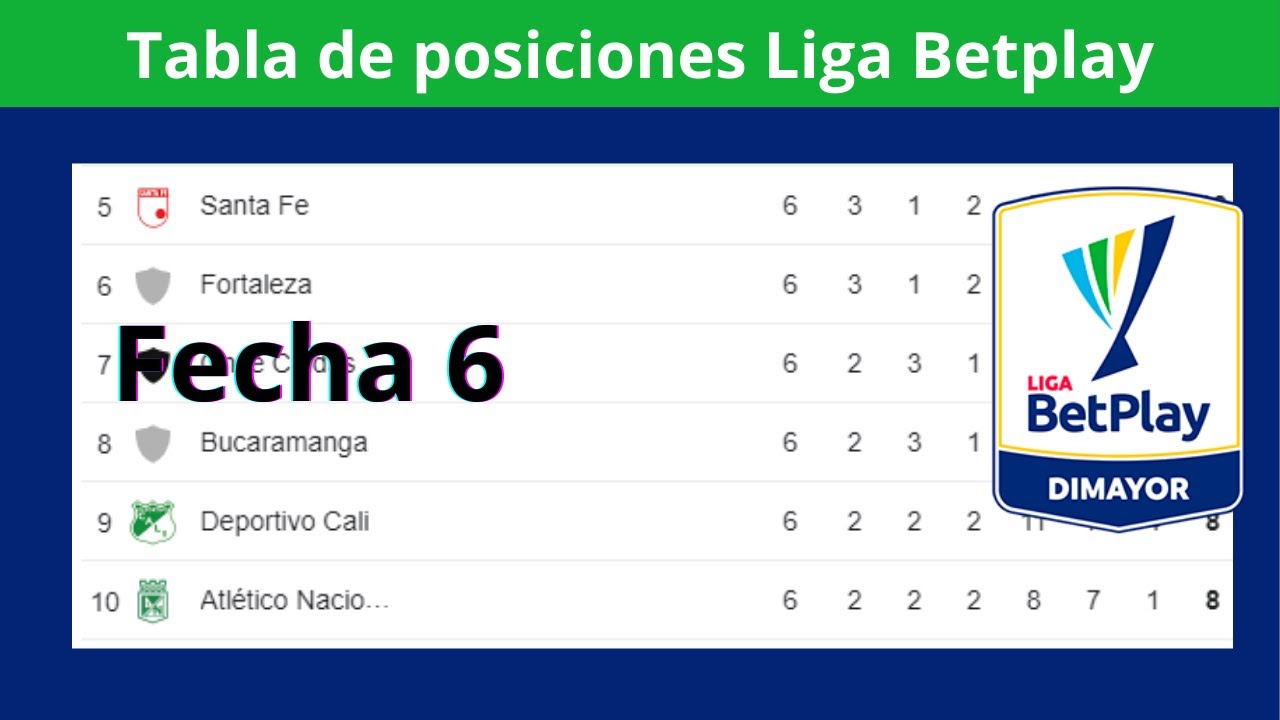 Tabla de Posiciones y Resultados Hoy - Liga Betplay - Colombia Fecha 6 ...
