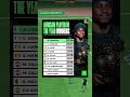 African Players Of The Year Winners 