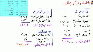 تحميل حل مسائل المك Mp4 Mp3