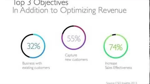 How to Master Customer Engagement w/ Sarah Bundy &...
