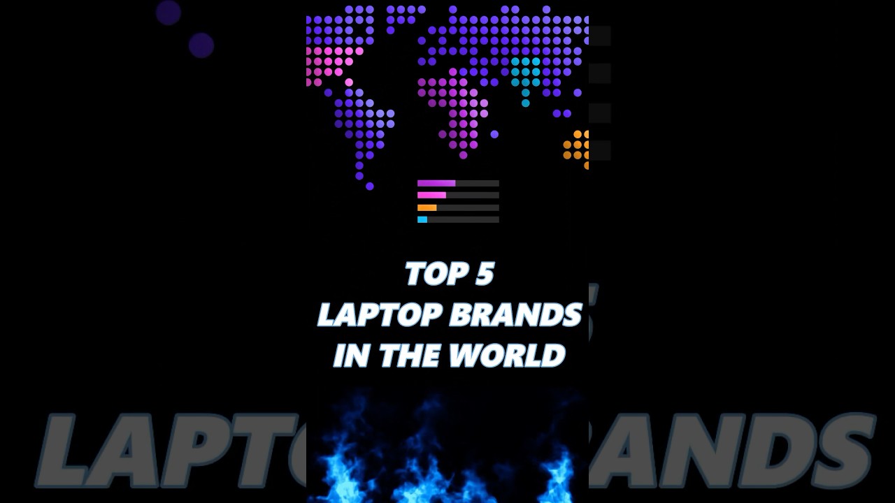 Top 5 Laptop Brands in the world 🌍 shorts apple hp lenovo asus