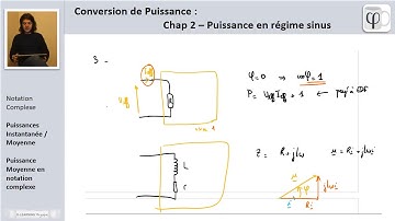 MPSI/PCSI/PTSI  Puissance moyenne en régime sinus.(2)  Notation complexe
