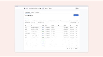 CAPA and nonconformance management software by Qualio