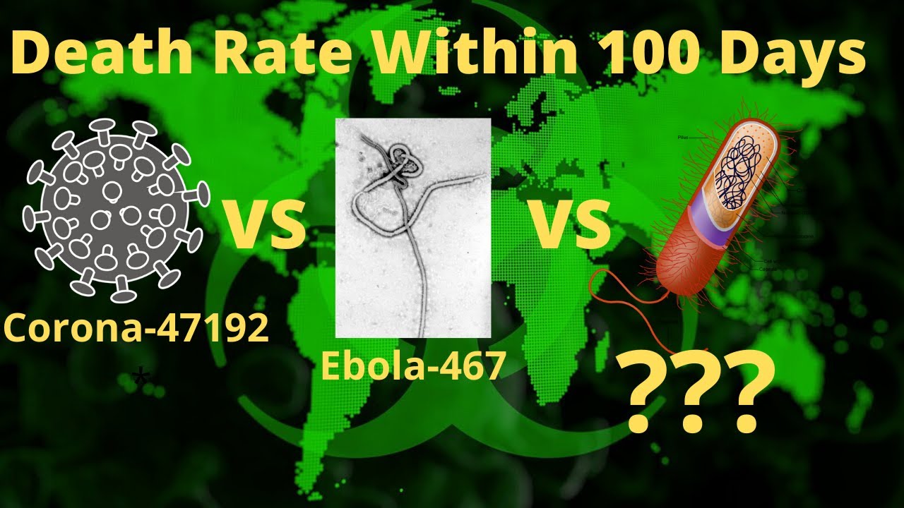 Corona Vs Ebola Vs cholera within 100 Days