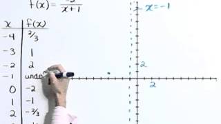 Lial Introductory and Intermediate Algebra Ch 7 Ex 19