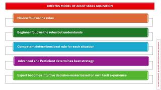 IS002: Dreyfus Model of Adult Skills Acquisitions