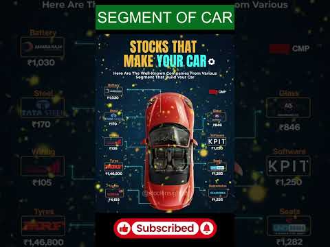 Automotive Stocks To Watch