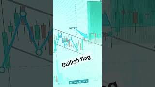 Bullish flag pattern intraday trading chart pattern share market stock market ?????