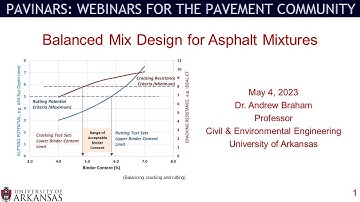 Pavinar: Balanced Mix Design for Asphalt Mixtures