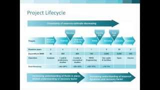 Introduction to Esanda by Esanda Upstream Oil & Gas Training 621 views 9 years ago 2 minutes, 12 seconds