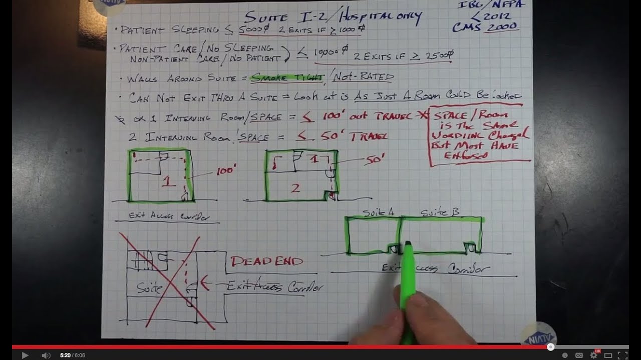 Suites 27 0 YouTube Suites 27 0 YouTube